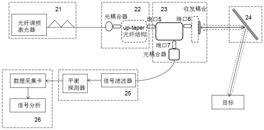 Fmcw lidar system