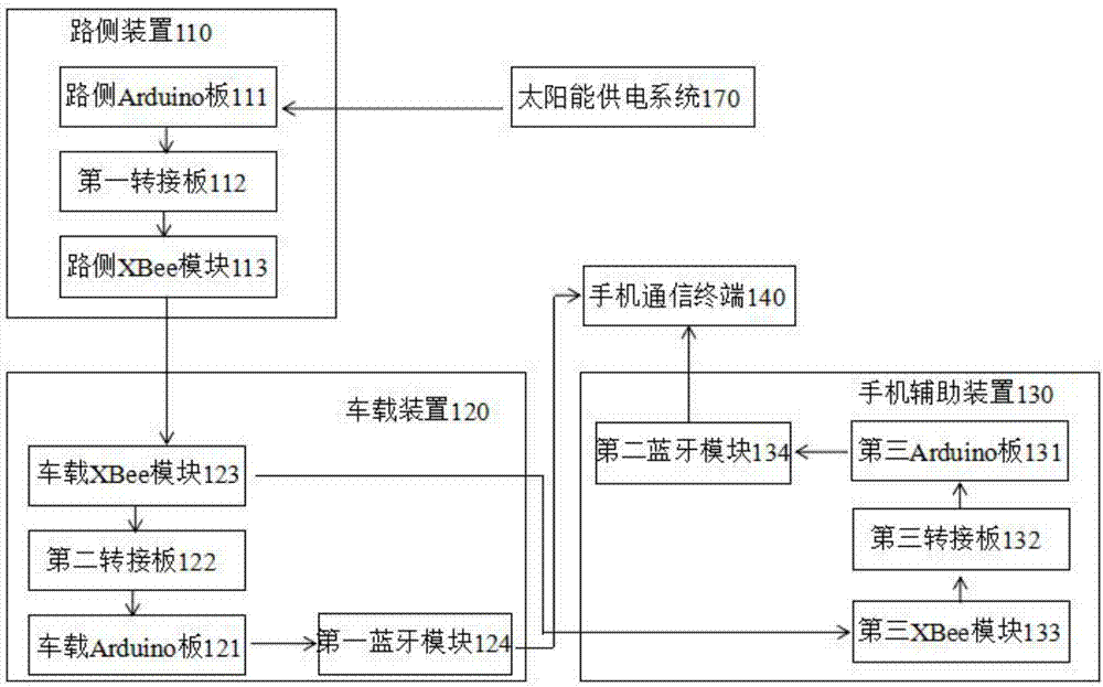 People-vehicle-road information interaction system and method based on intelligent transportation