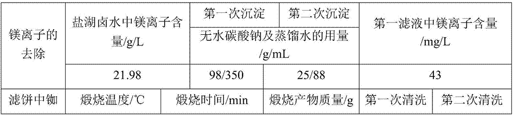 Method for Extracting Rubidium from Salt Lake Brine