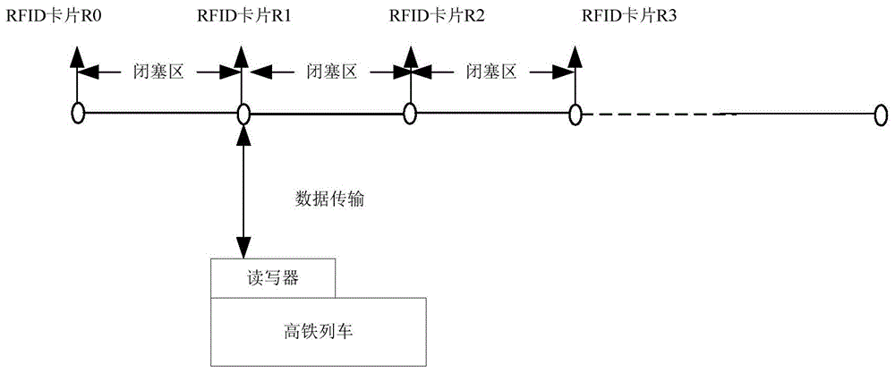 A high-speed rail dispatching method and system that can be accurate to seconds when the stop time changes