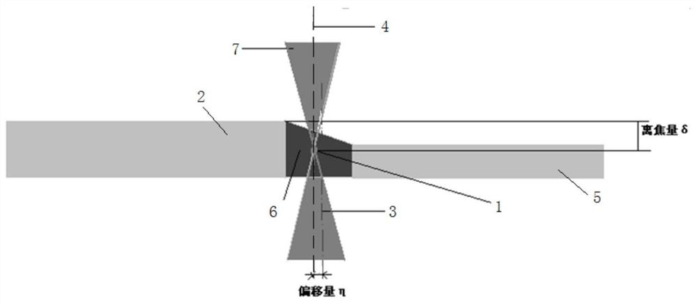 Laser welding core parameter optimization method for improving welding seam strength of tailored blank laser welding