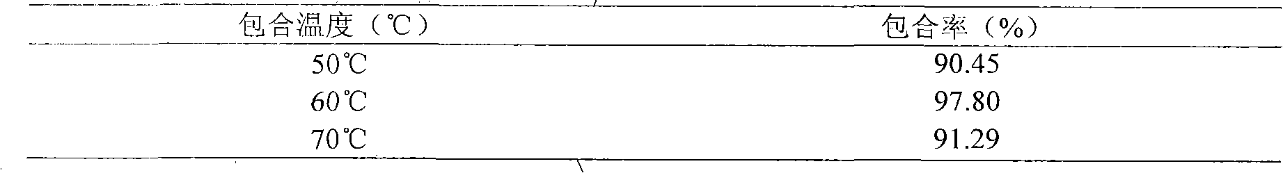 Clathrate of paeonol and preparation method and quality detection method thereof