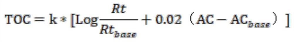 Method for predicting oil content of shale oil reservoir