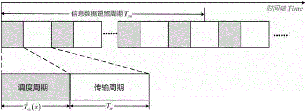 System capacity expansion method based on D2D communication model in ITS