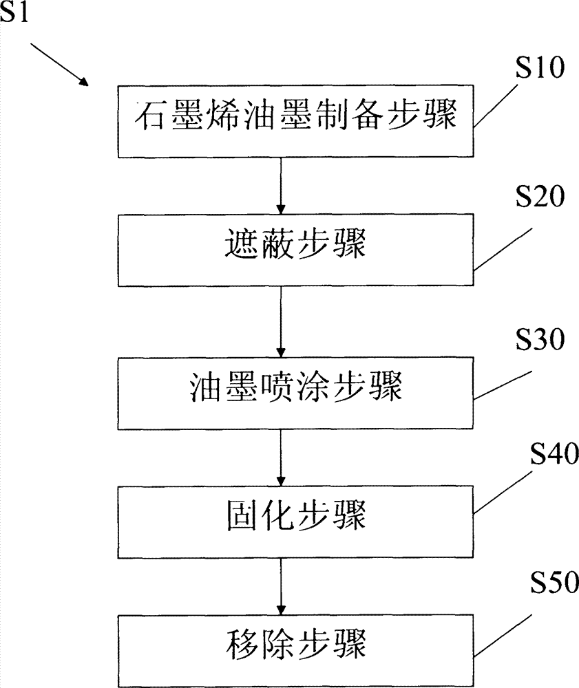 Graphene ink and method for manufacturing graphene pattern using the same