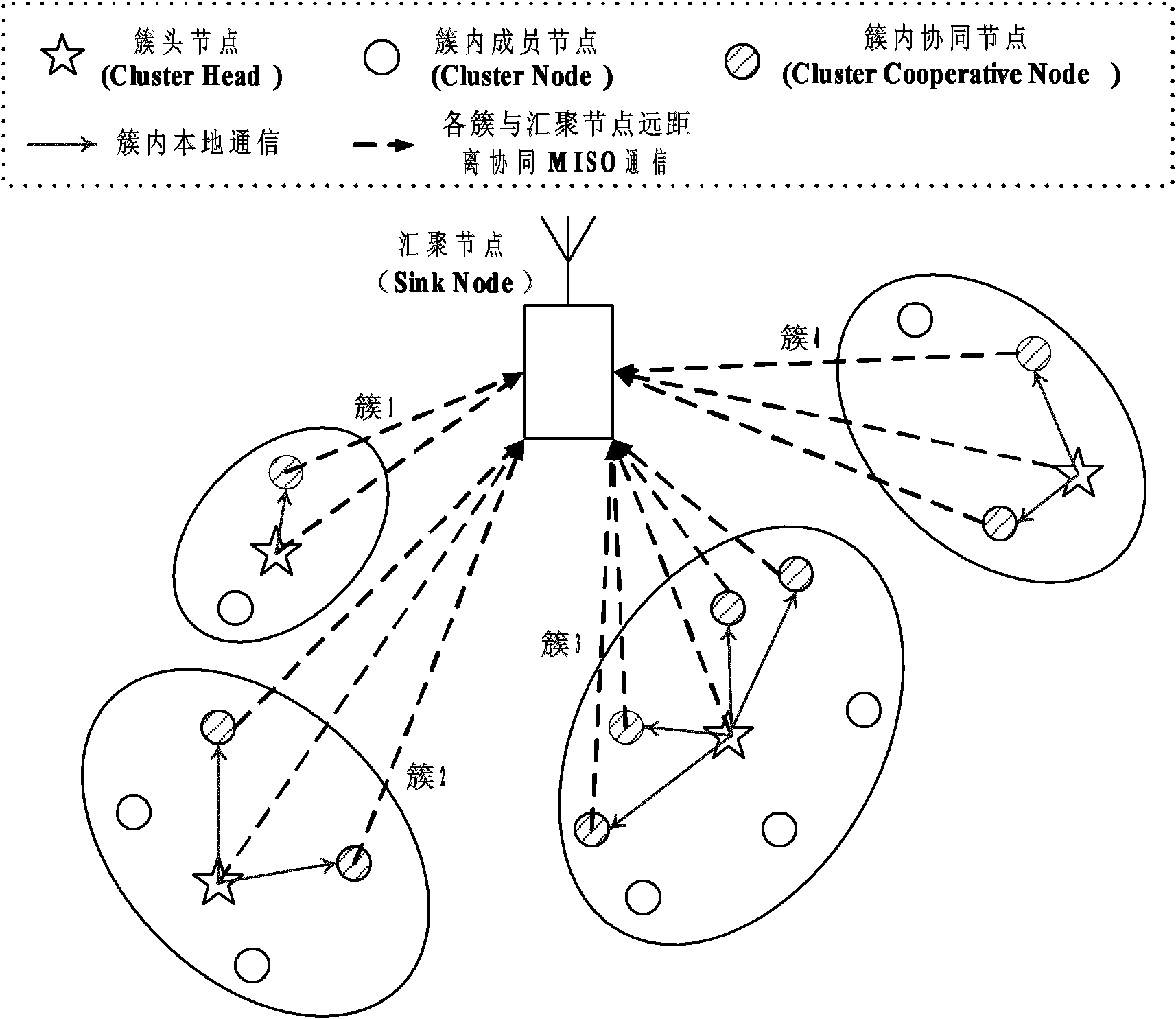 Chain game based synergetic transmission method in wireless sensor network