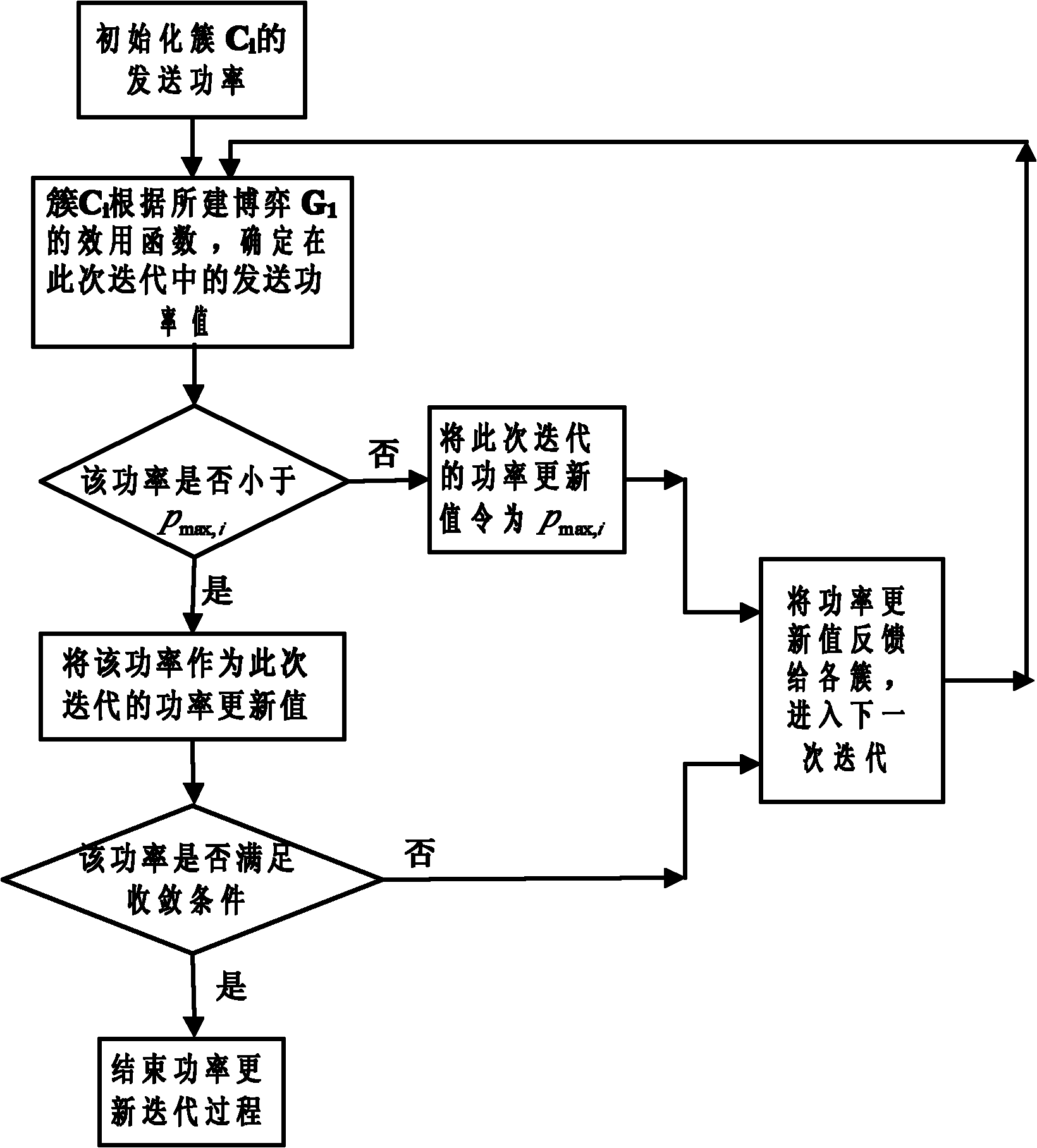 Chain game based synergetic transmission method in wireless sensor network