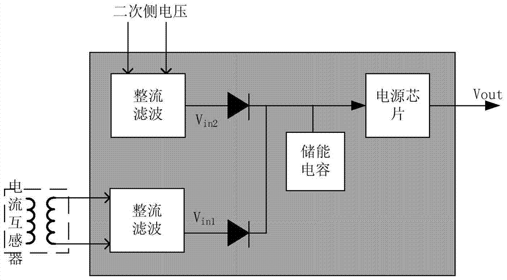 A power supply energy harvesting circuit based on high-voltage transmission lines