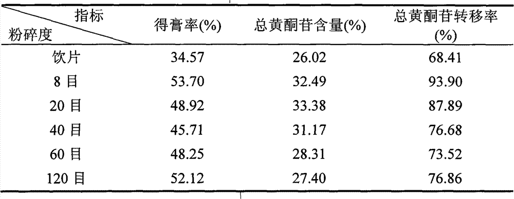 General flavone extractive of immature bitter orange or bitter orange extracted through water decoction and use of general flavone extractive