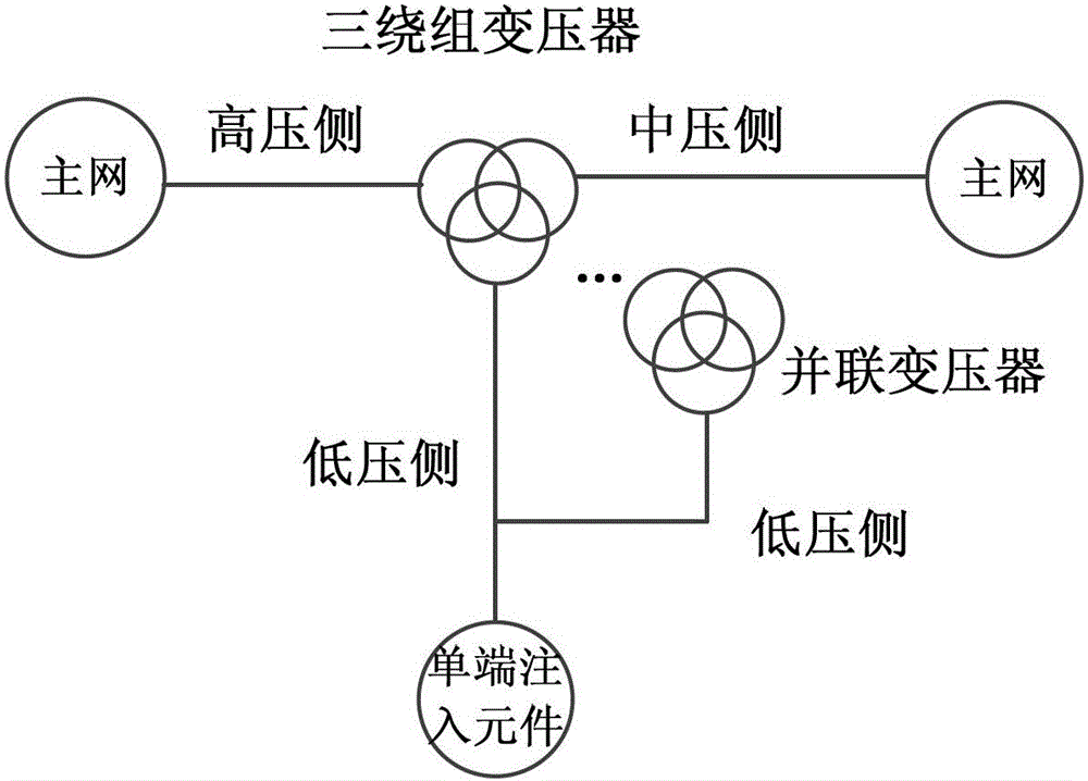 Failure predication method for static security analysis of three-winding transformer