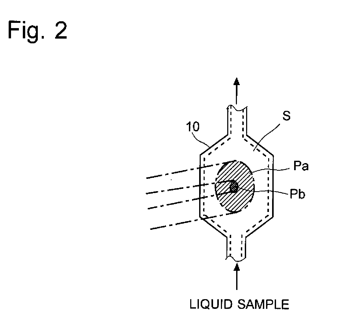 Light scattering detector