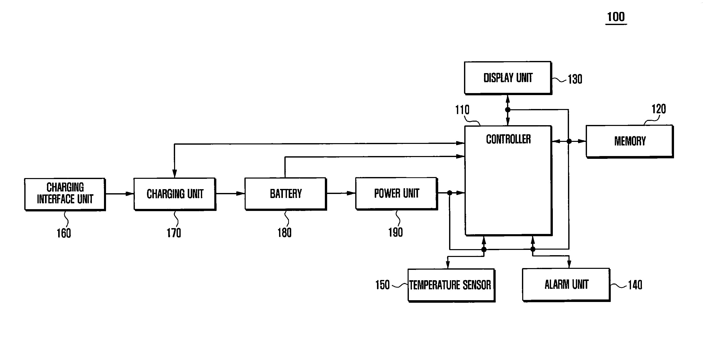 Method and apparatus for controlling charging in electronic device