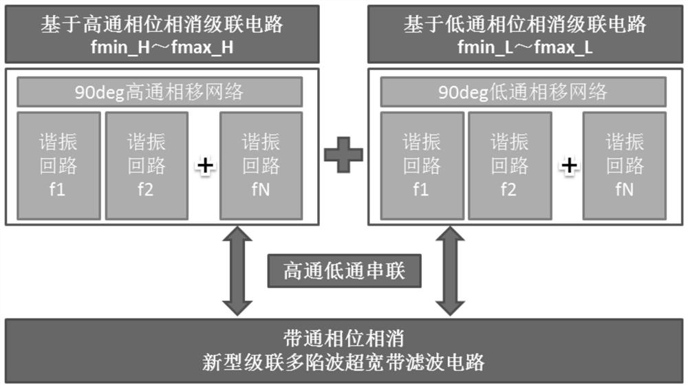 Cascade multi-notch ultra-wideband filter circuit based on band-pass phase cancellation