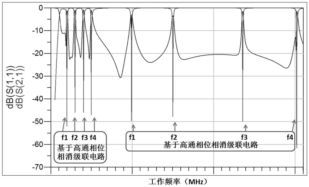 Cascade multi-notch ultra-wideband filter circuit based on band-pass phase cancellation