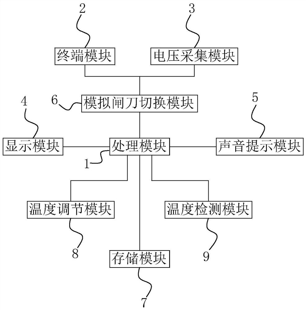 An ups automated testing system