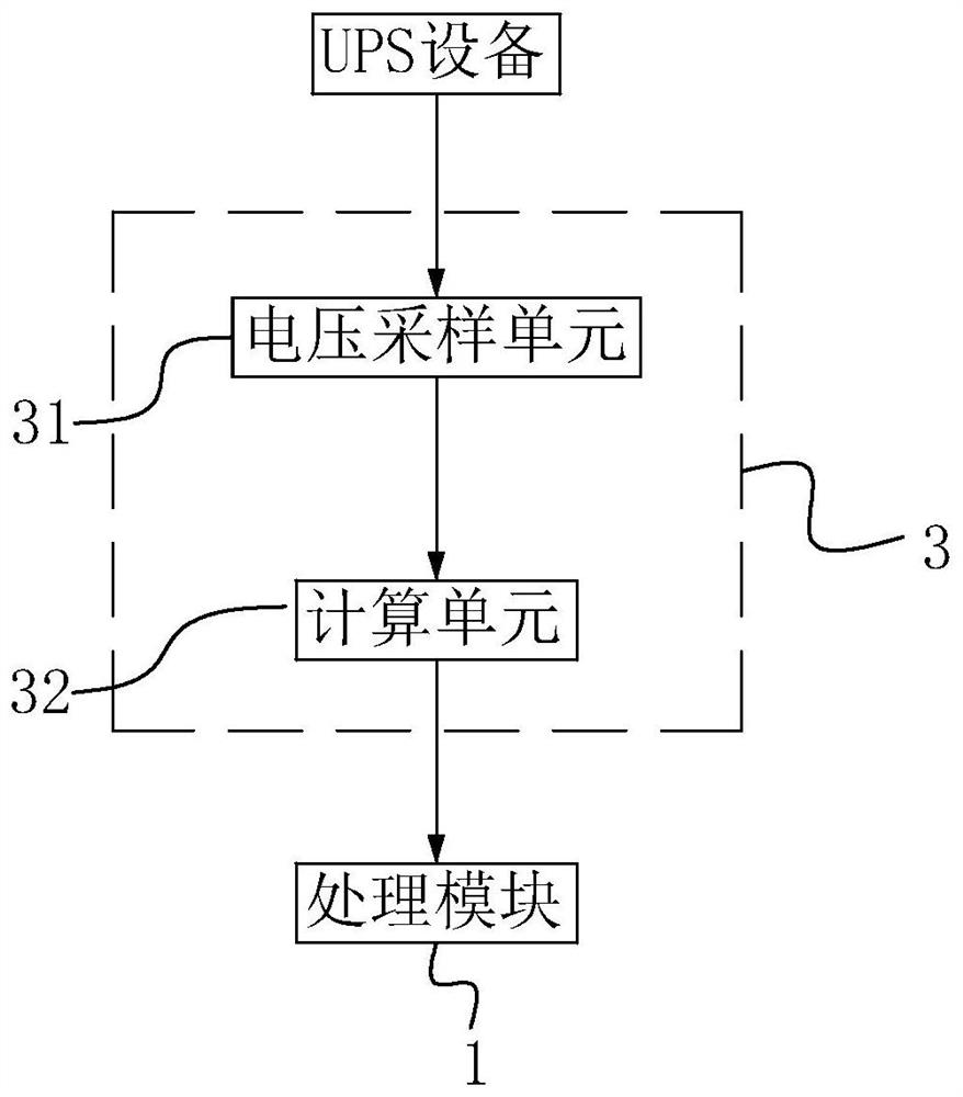 An ups automated testing system