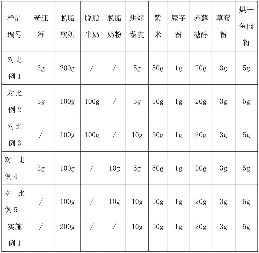 Degreased fish protein meal replacement bar and preparation method thereof