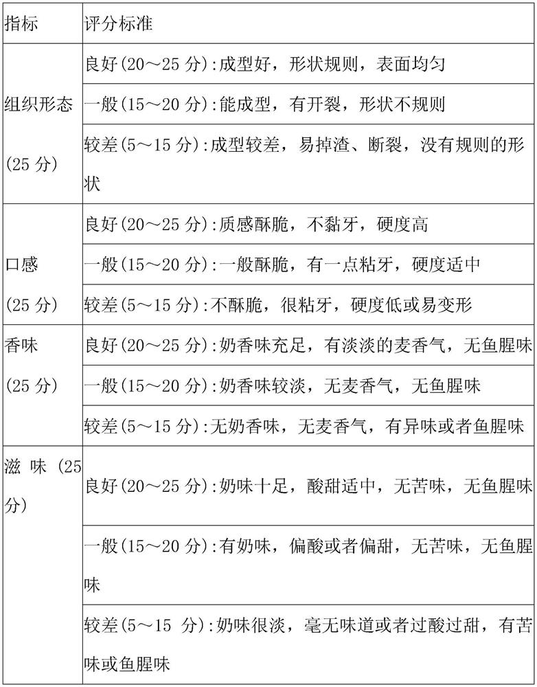 Degreased fish protein meal replacement bar and preparation method thereof