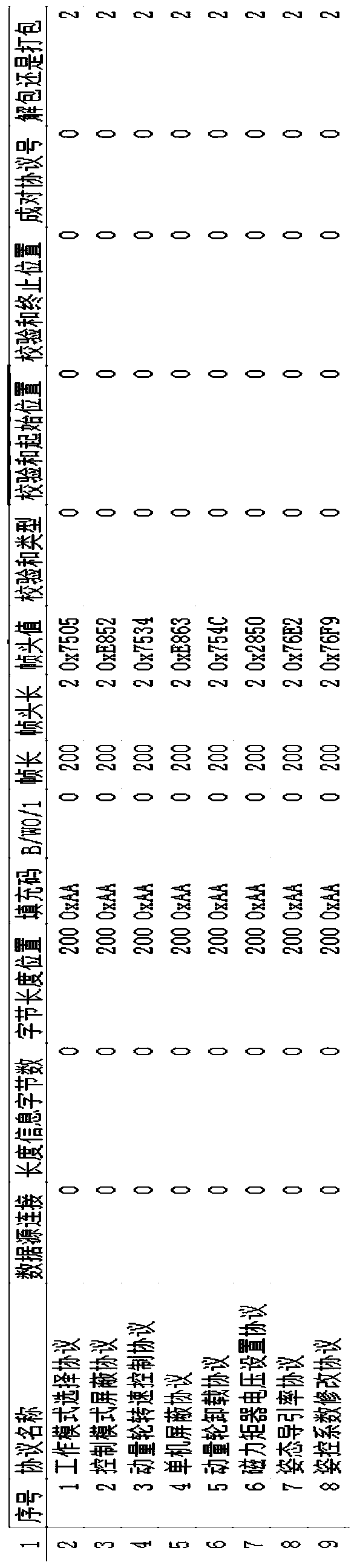 A system and method for dynamic injection of spaceborne embedded data communication faults based on digital virtual technology