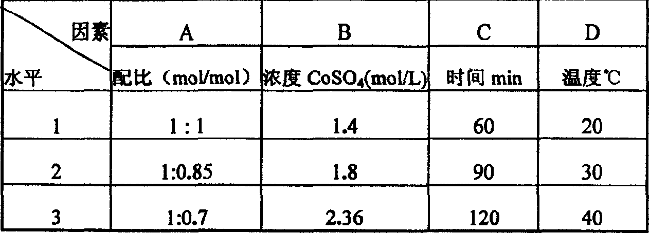 Process for removing copper of cobalt electrolytic solution