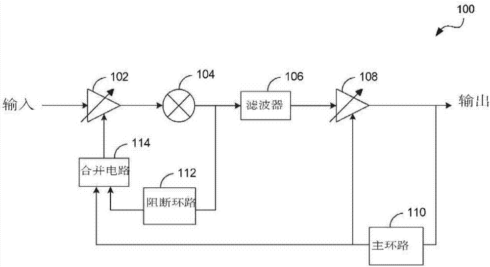 Blocker detection based automatic gain control