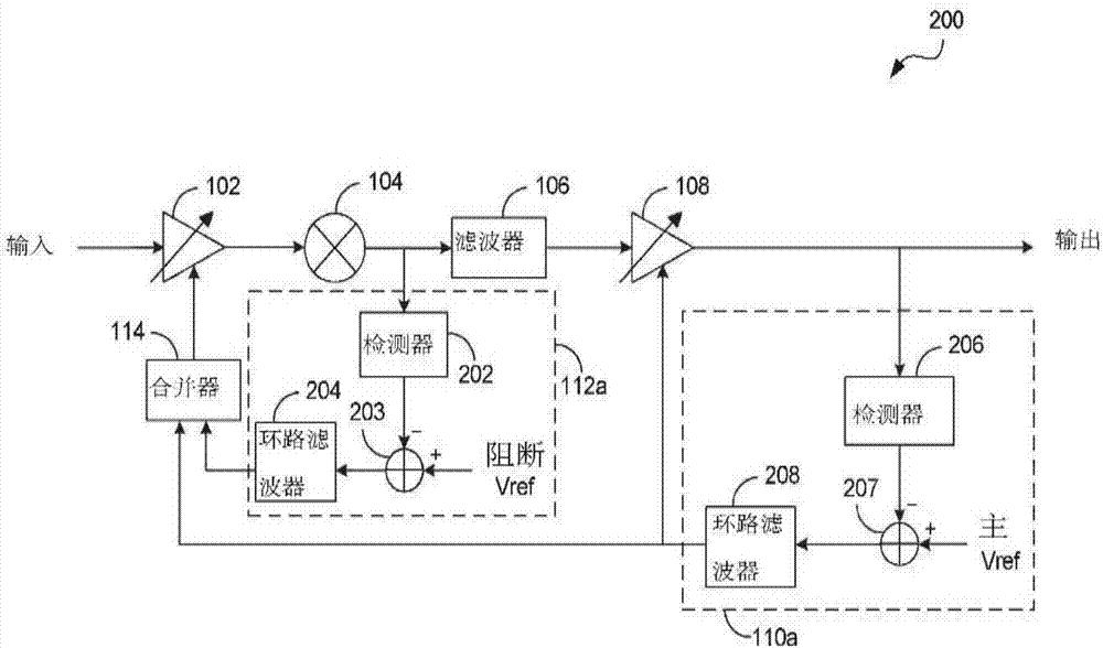 Blocker detection based automatic gain control