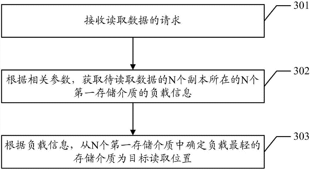 Reading position obtaining method and apparatus, computer apparatus, and readable storage medium