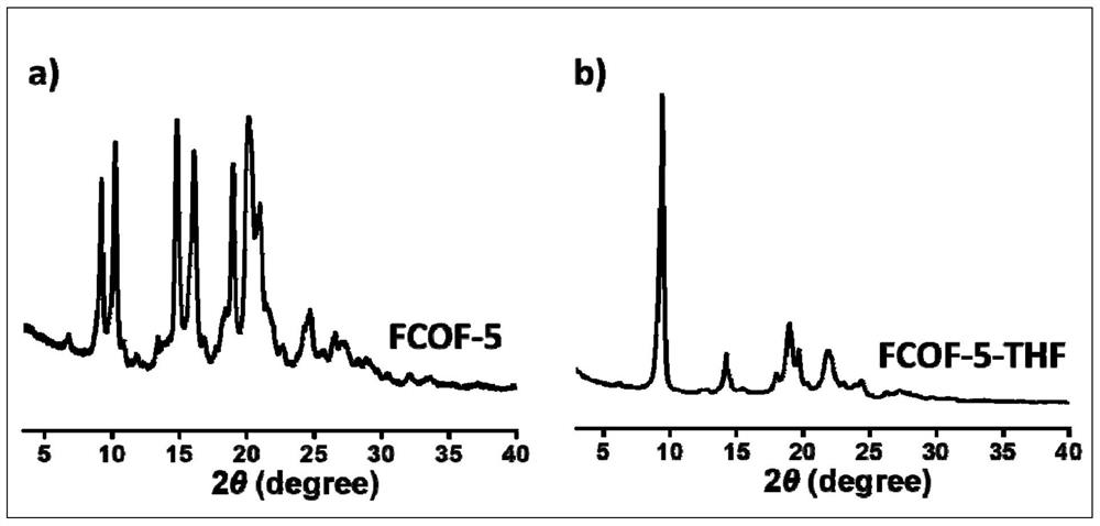 Covalent organic framework material with respiratory effect as well as preparation method and application thereof