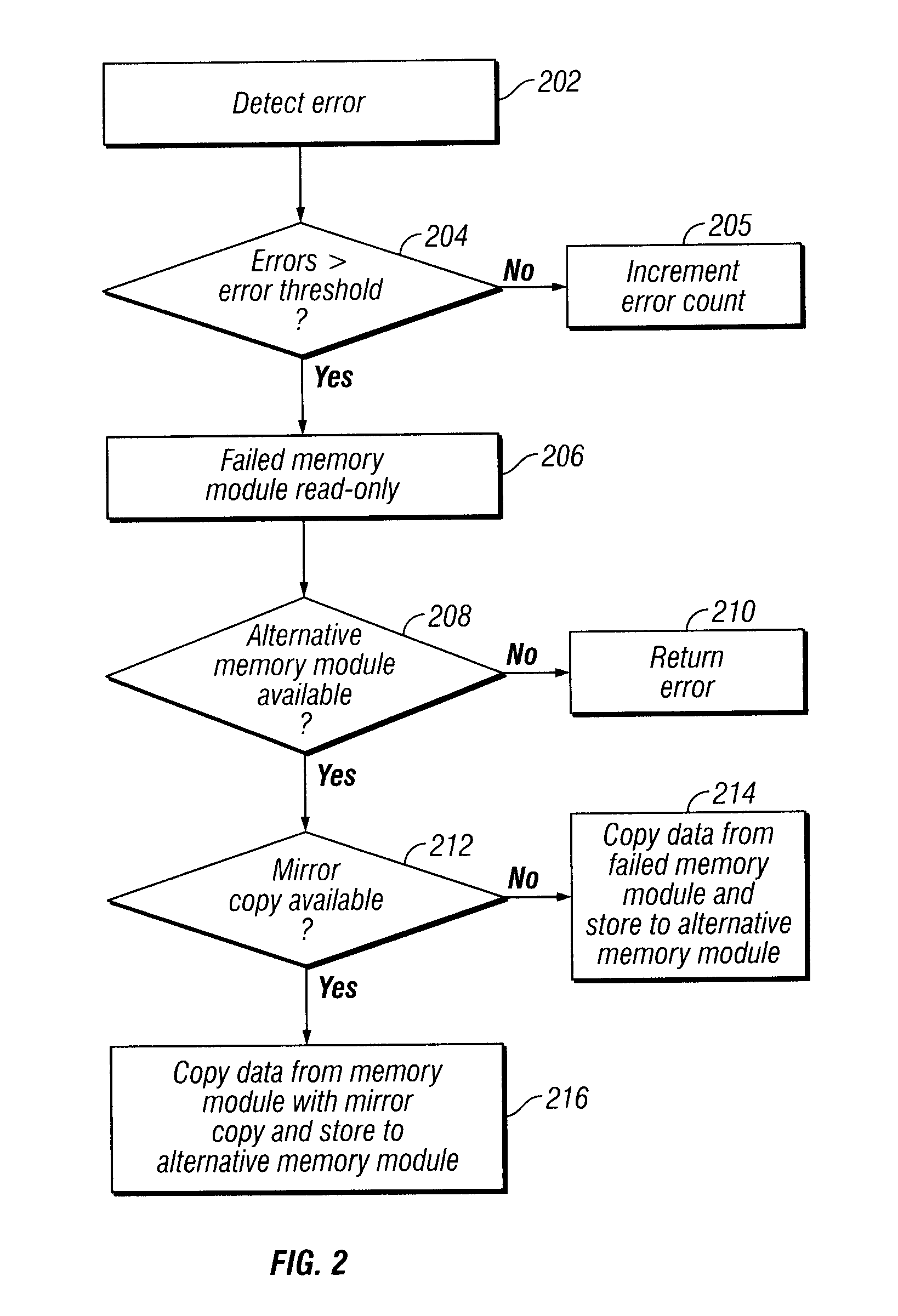 Blocking write access to memory modules of a solid state drive