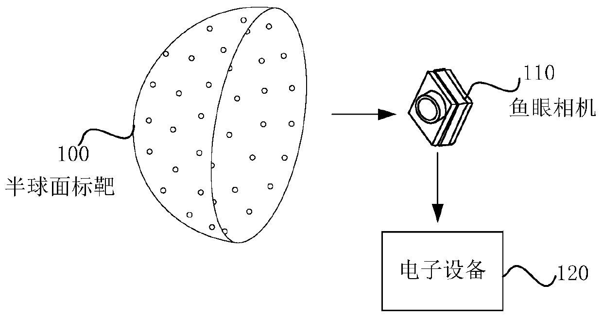 Fisheye camera calibration system, method and device, electronic equipment and storage medium