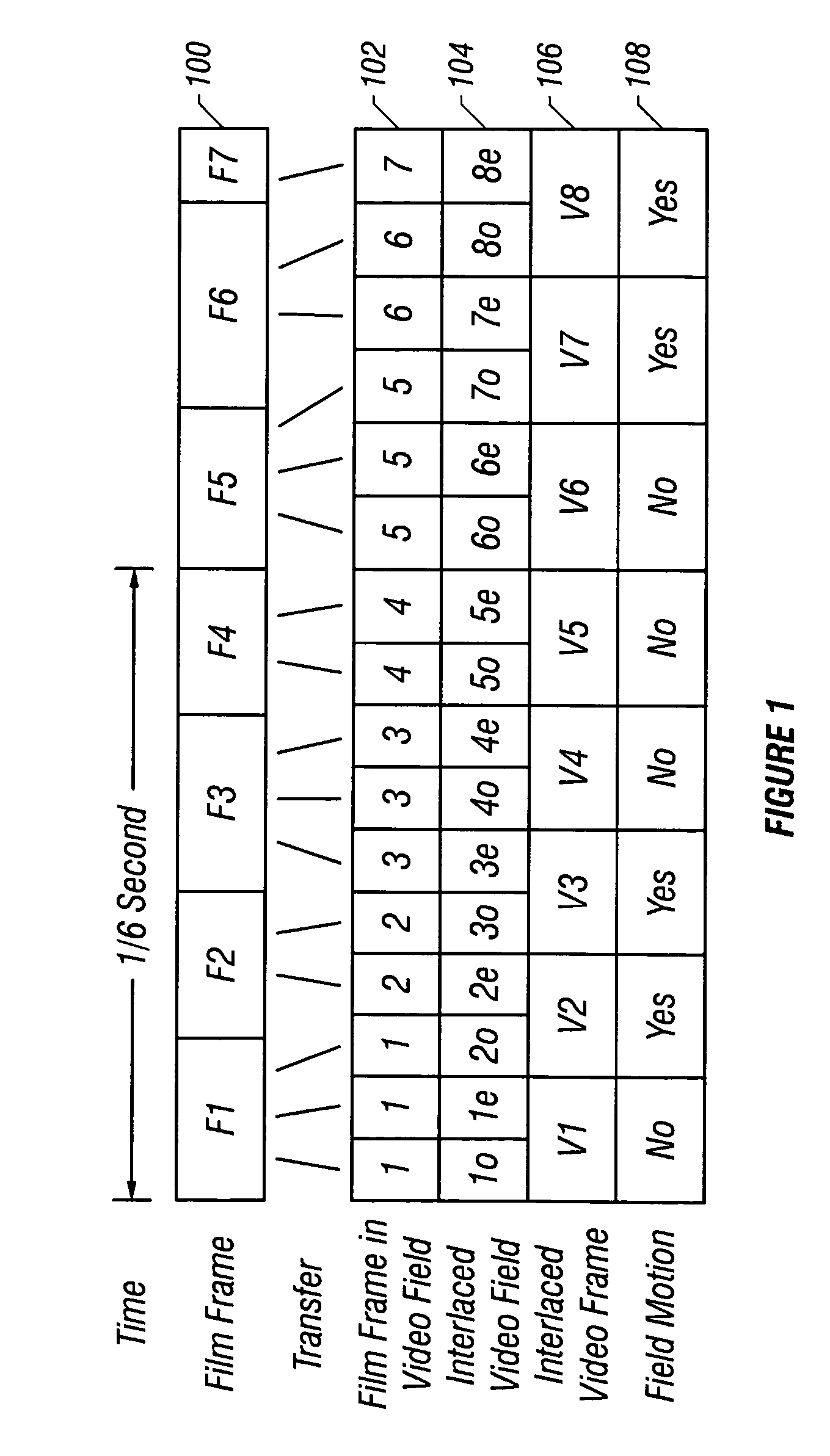 Method and apparatus for eliminating motion artifacts from video