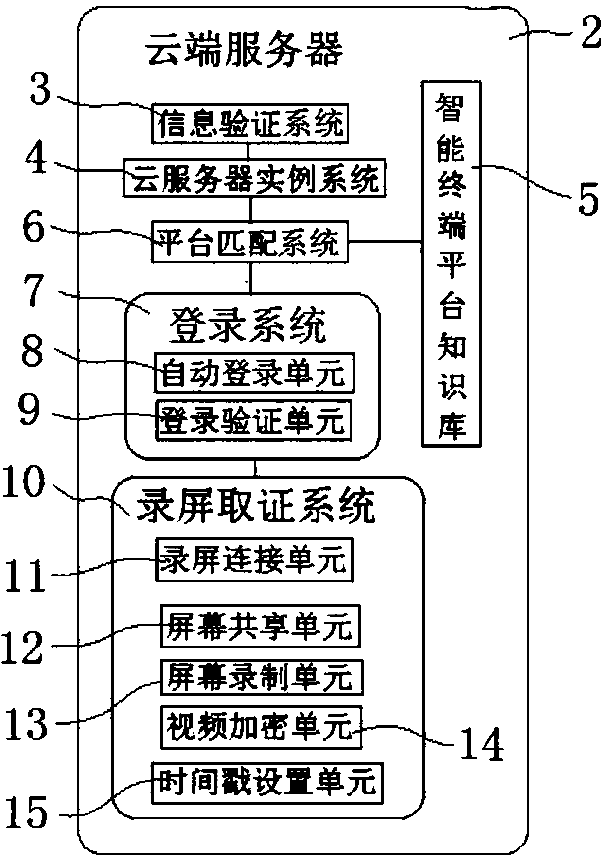 Remote intelligent evidence obtaining system and method based on mobile Internet