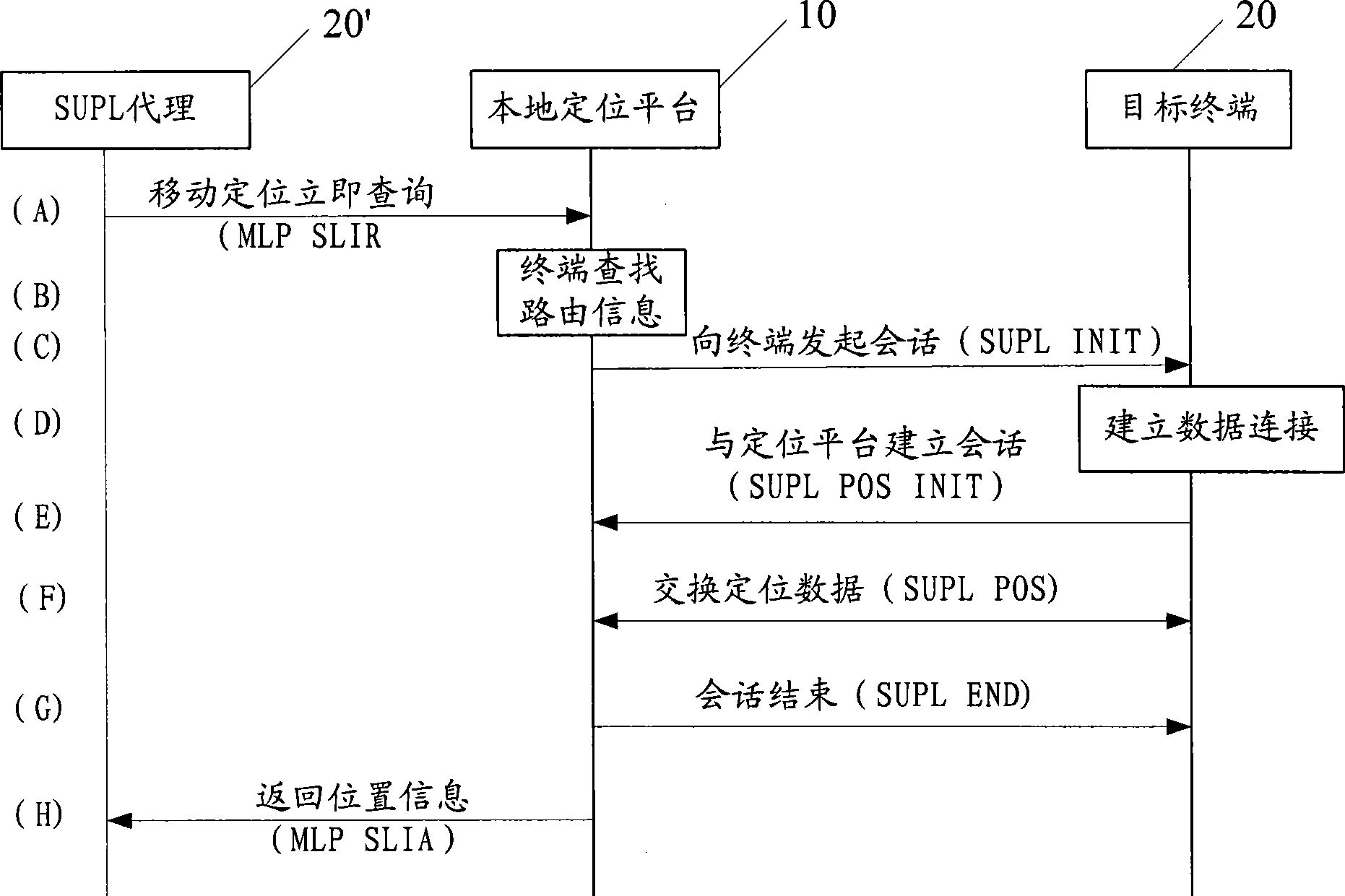 Method and system for obtaining GPS standard time by terminal in synchronous communication system