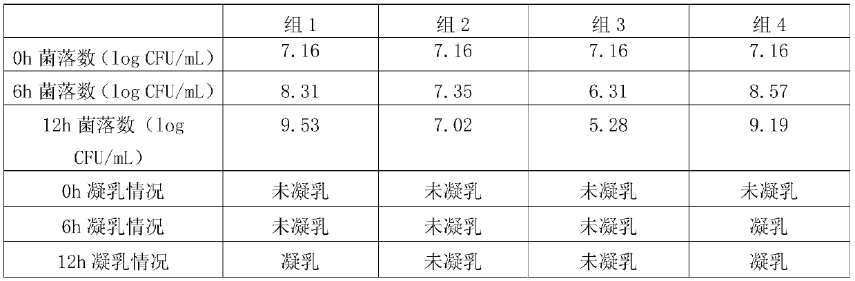 Lactobacillus plantarum proliferation agent and applications thereof