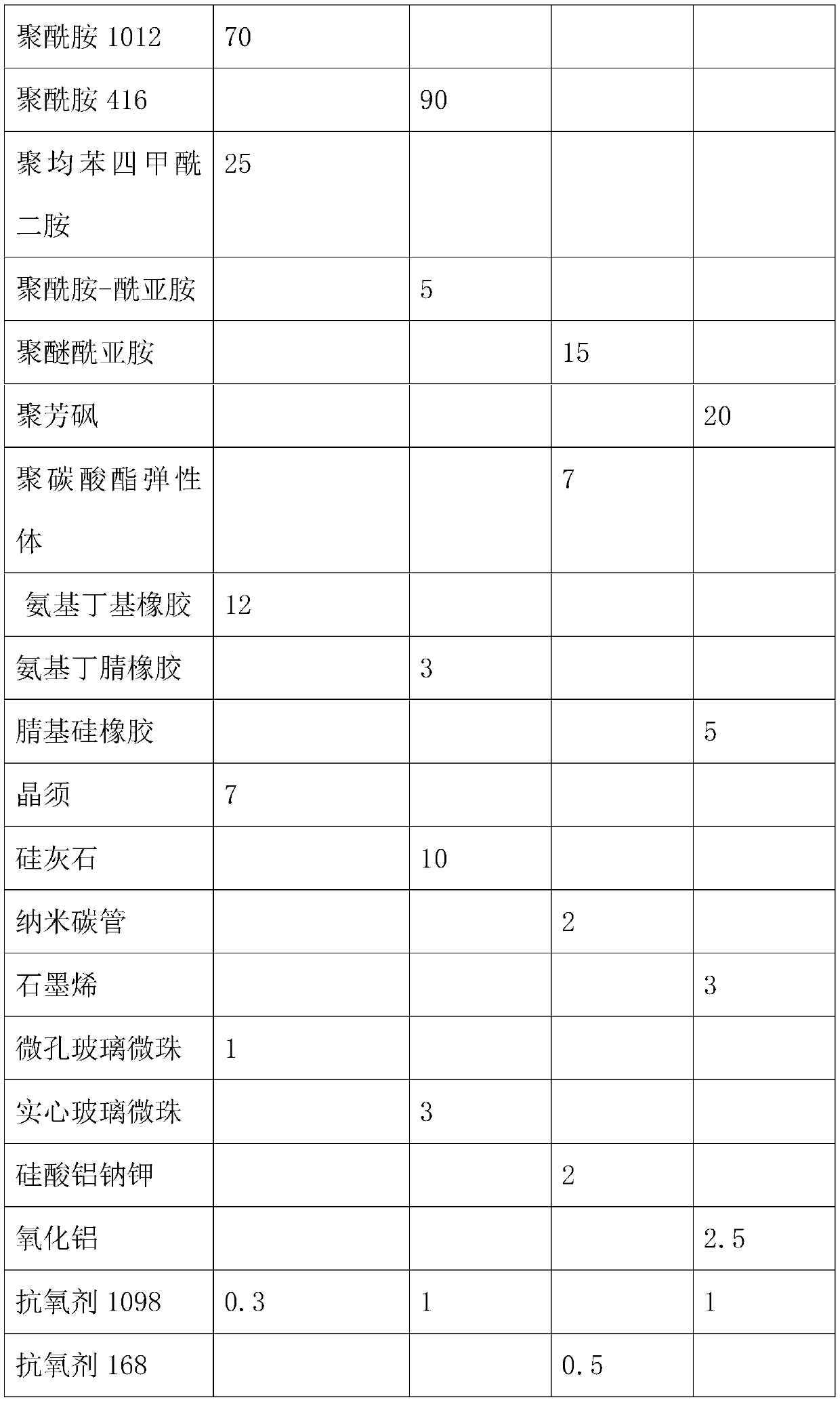 Parachute fixing disc material and preparation method thereof