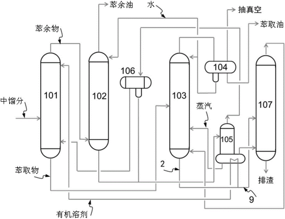 Method for carrying out advanced desulphurization on gasoline