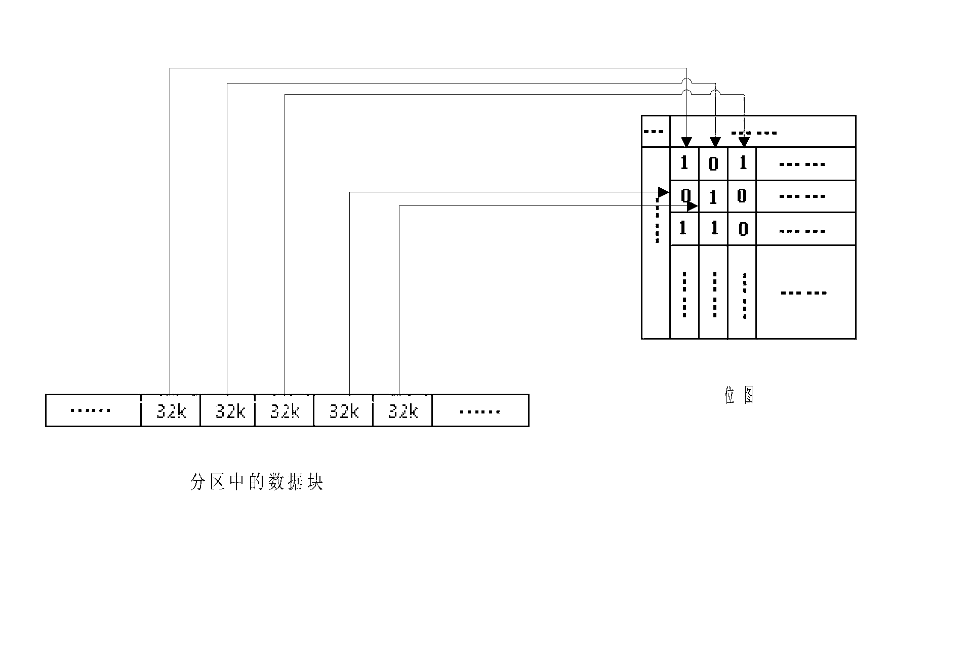 Fast data synchronization method in continuous data protection technology