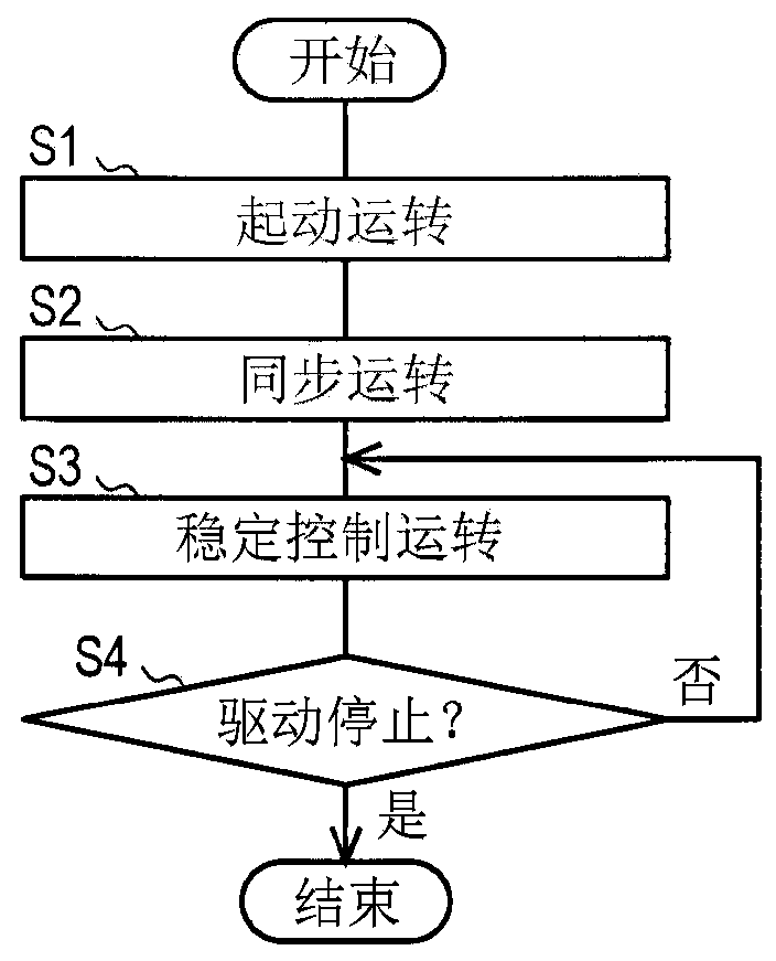 Motor drive control device, motor, and blowing device