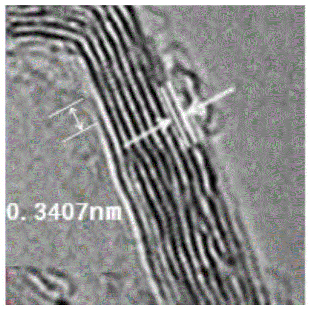 Modification method and composite material of natural graphite negative electrode material