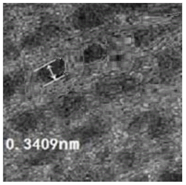 Modification method and composite material of natural graphite negative electrode material