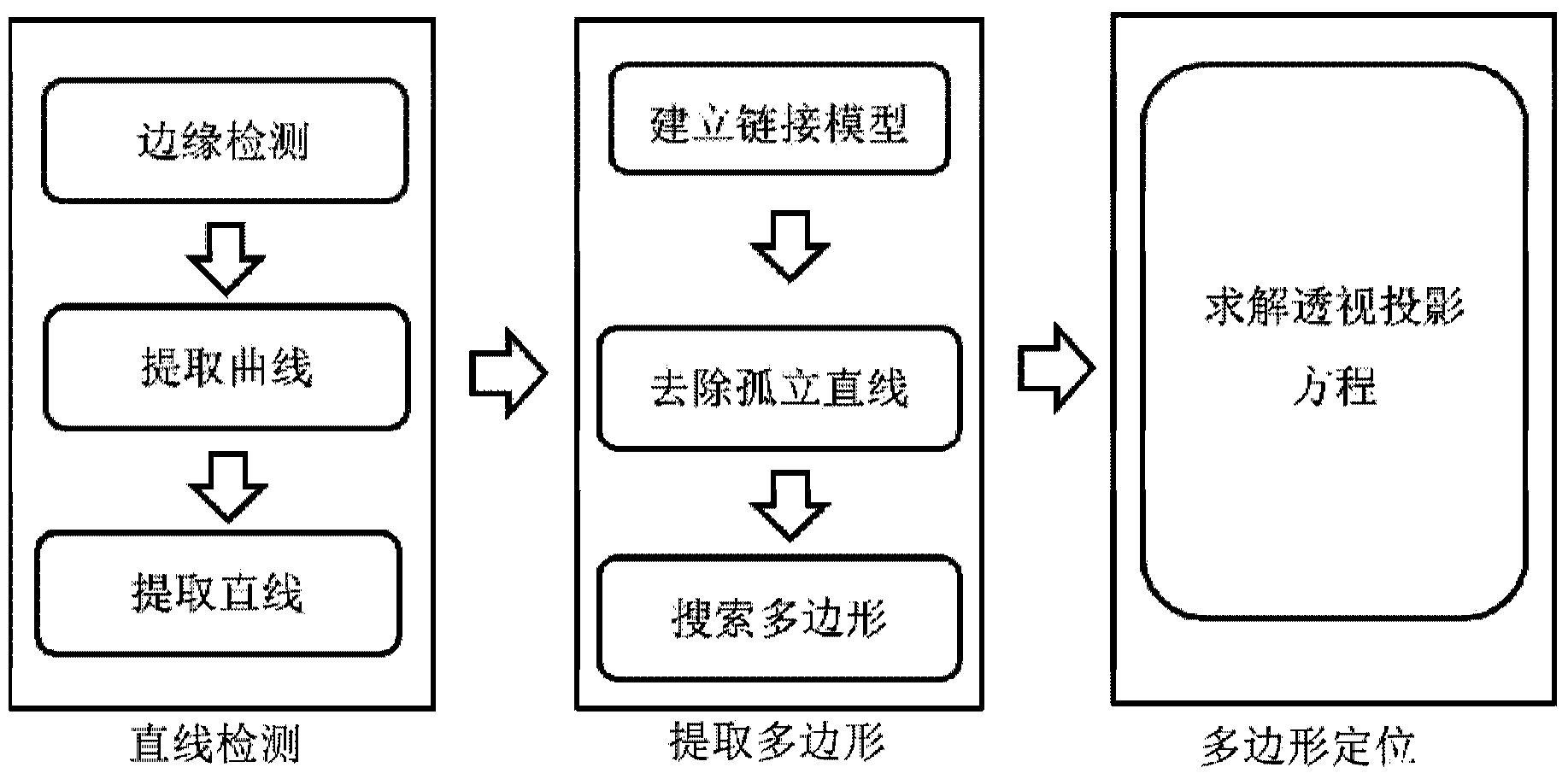 Polygonal work piece detecting and positioning method