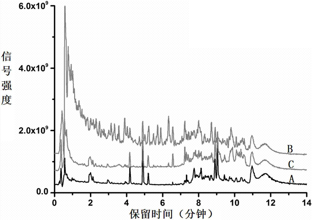 Pre-treatment method and quantitative detection method of three endogenous phytohormones with different chemical properties in plant sample