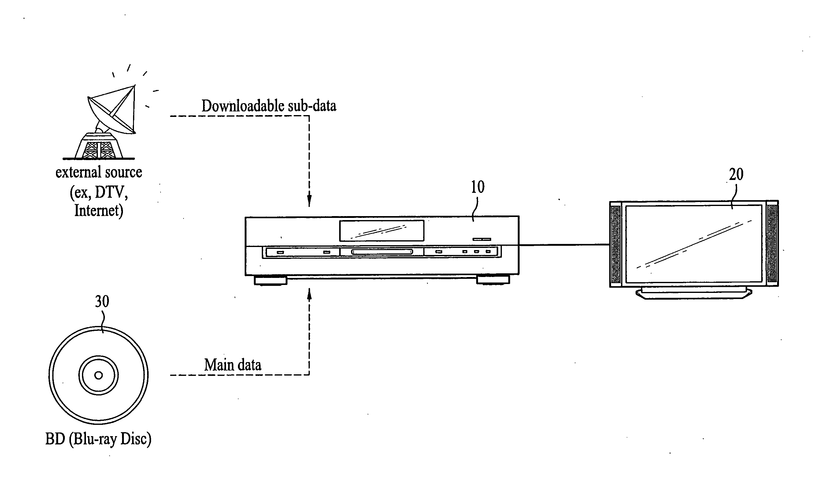 Method for configuring composite file structure for data reproduction, and method and apparatus for reproducing data using the composite file structure