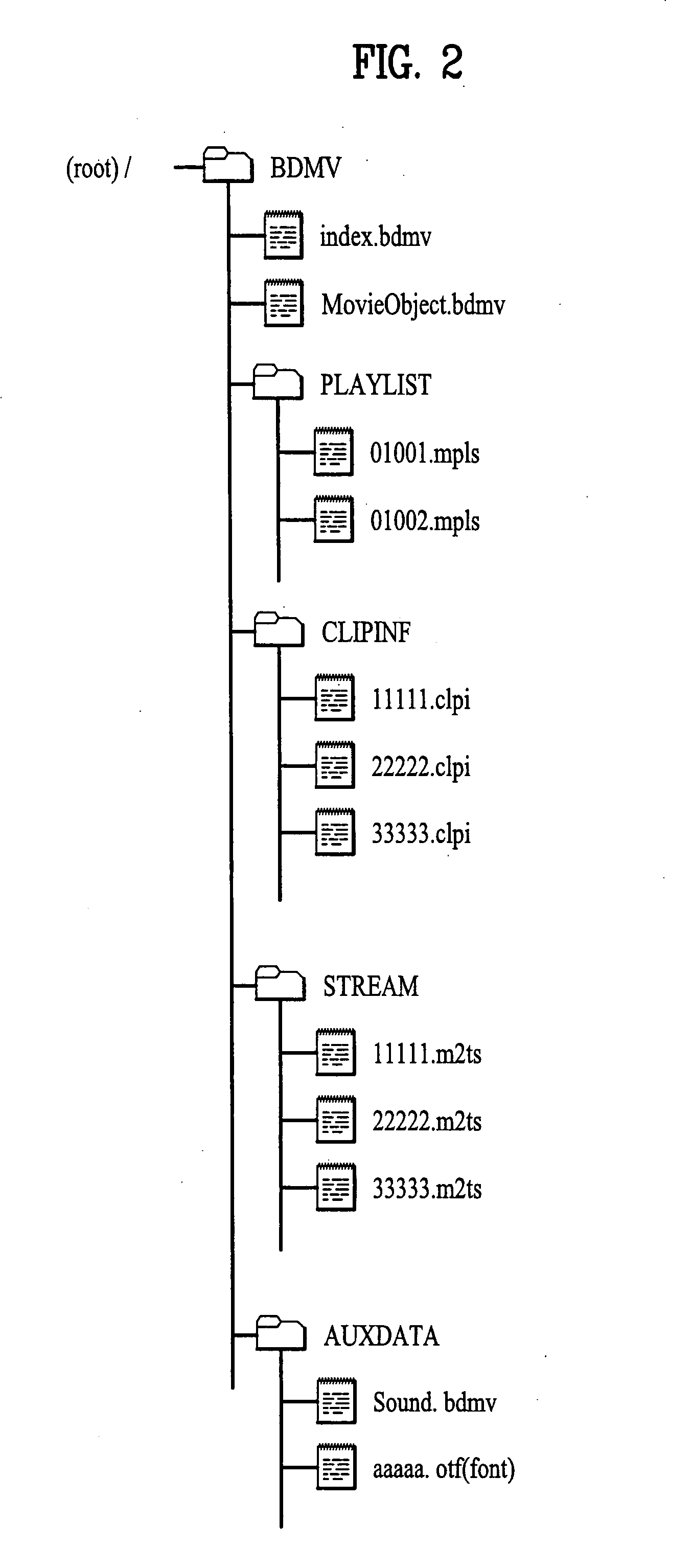 Method for configuring composite file structure for data reproduction, and method and apparatus for reproducing data using the composite file structure