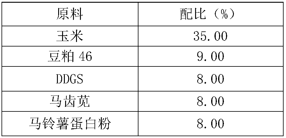 Lactating sow feed capable of improving immunity and preparation method of lactating sow feed