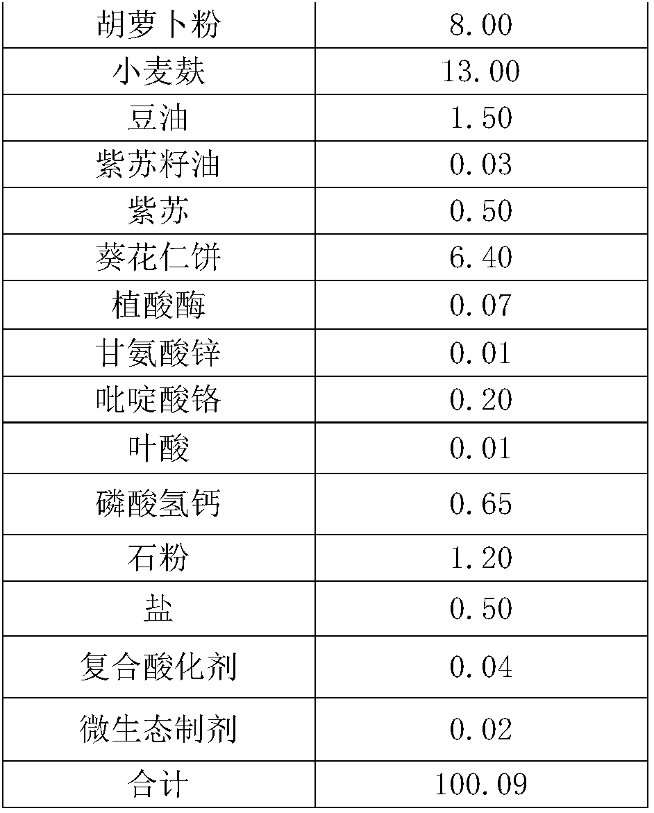 Lactating sow feed capable of improving immunity and preparation method of lactating sow feed