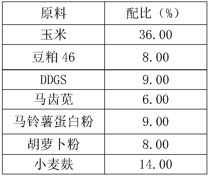 Lactating sow feed capable of improving immunity and preparation method of lactating sow feed