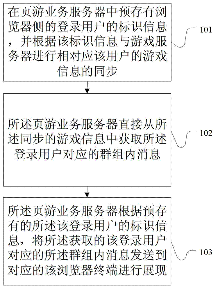 System used for sending information in closed subscriber group