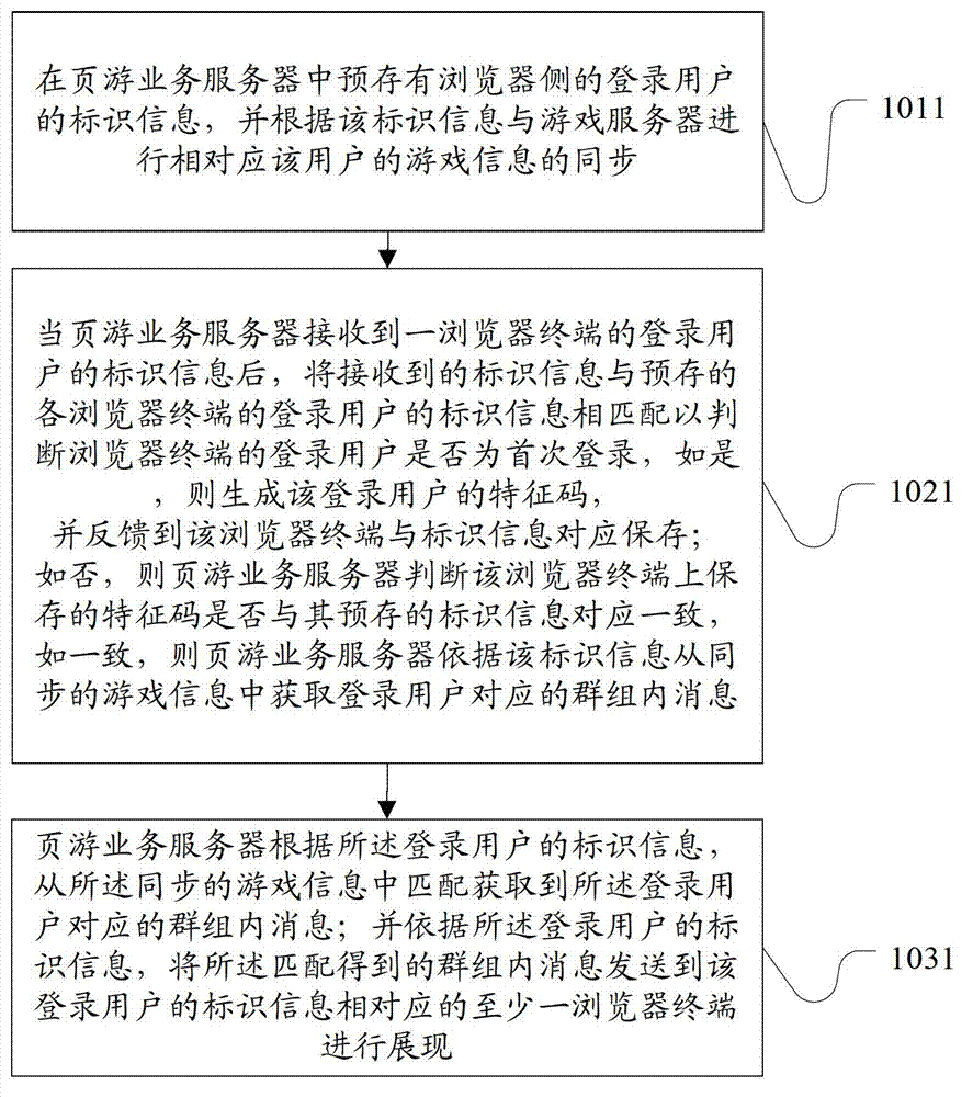 System used for sending information in closed subscriber group