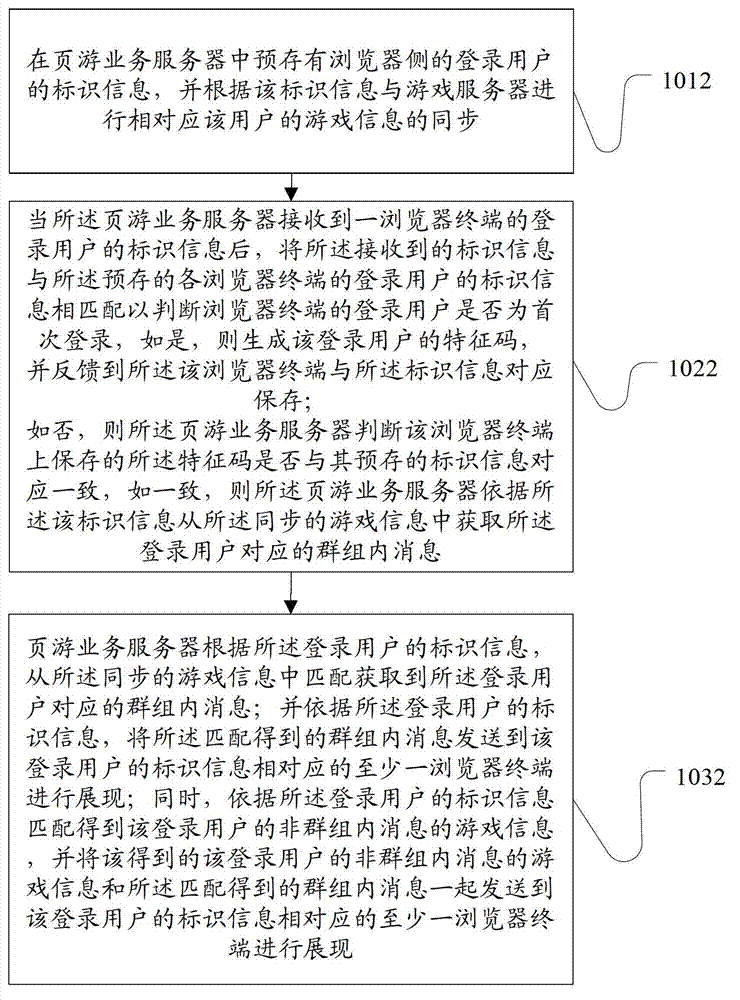 System used for sending information in closed subscriber group